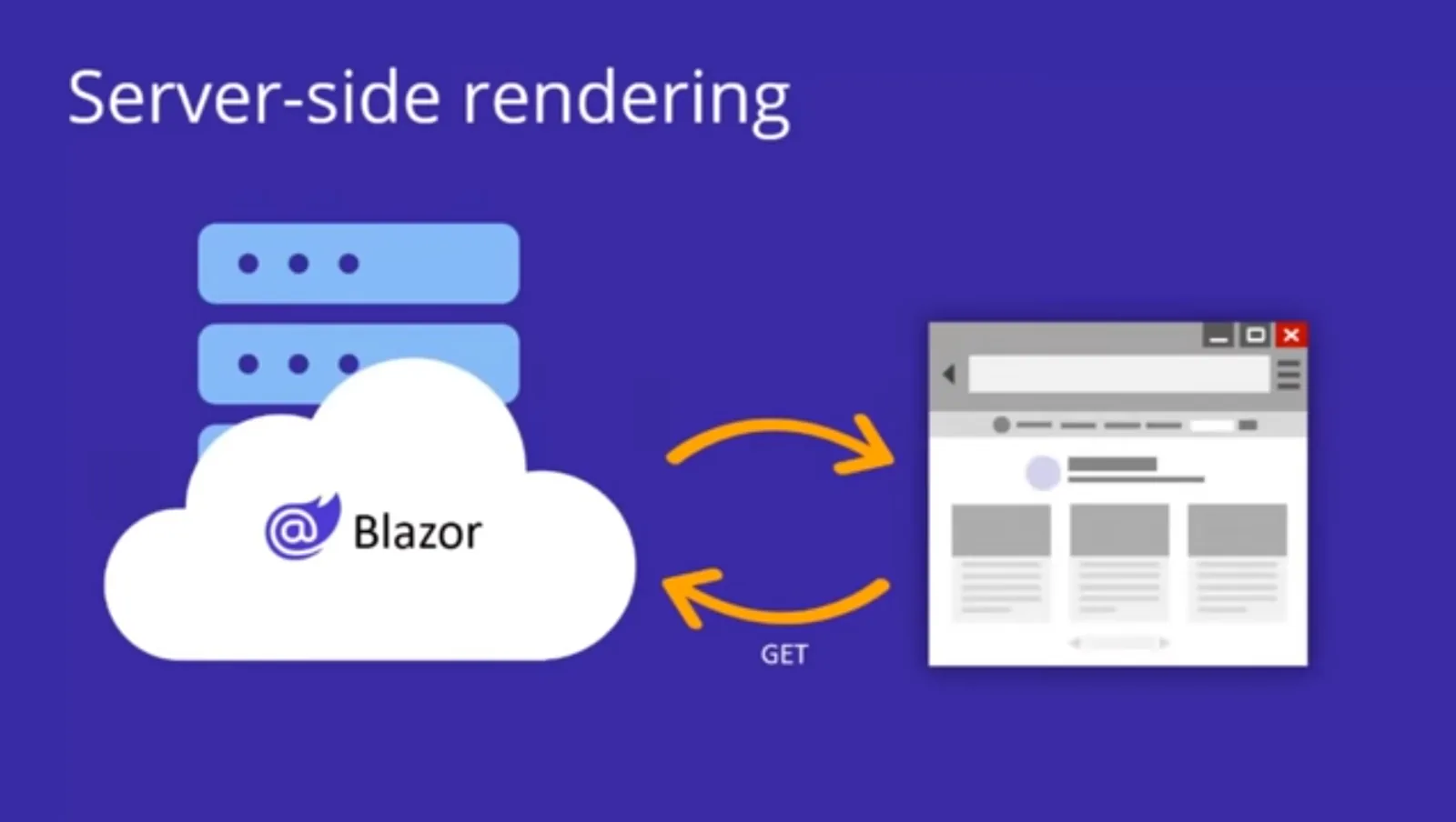 Server side rendering