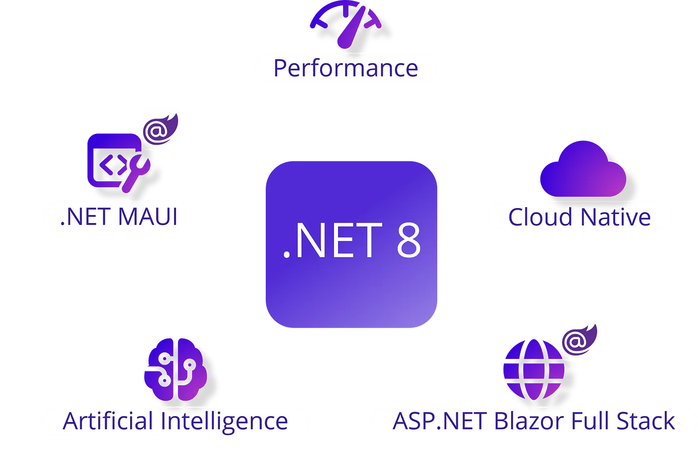 Net8 servicespng 1