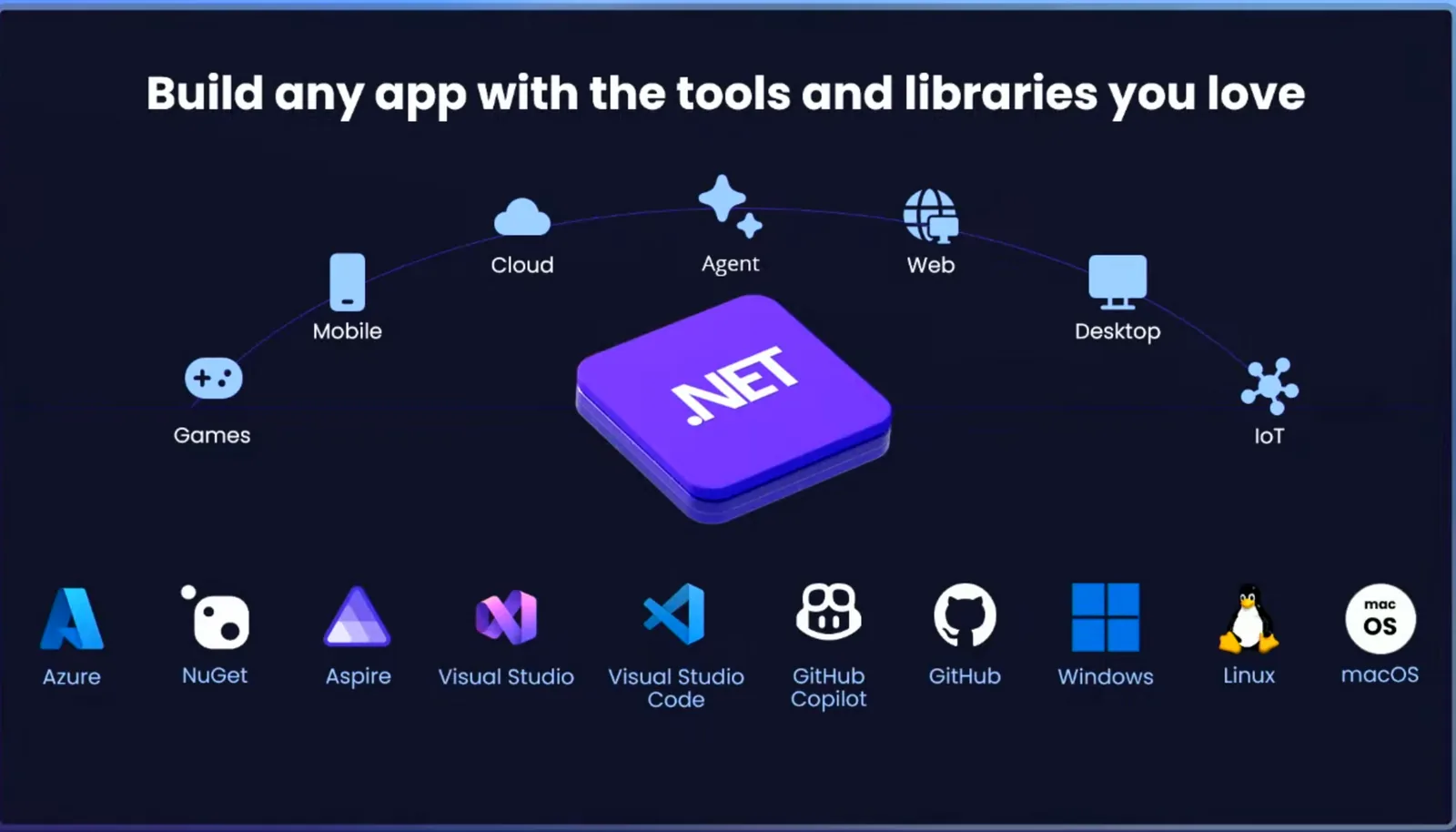 Blazor in .NET 10: Faster, Smarter Apps – and How Assemblysoft Can Help