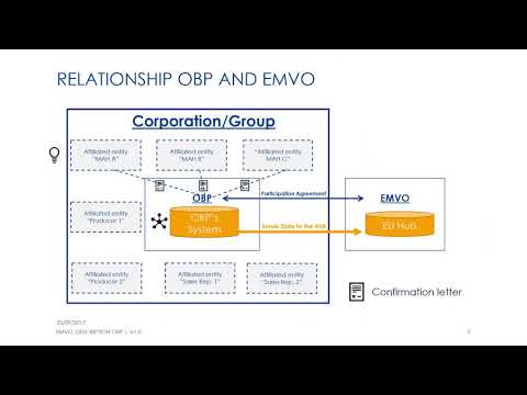 Azure service based architecture and development from Assemblysoft, cloud native development at scale with enterprise workflow solutions